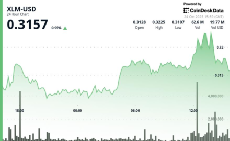 Consolidation Following Breakout as Increased Volume Suggests Institutional Involvement
